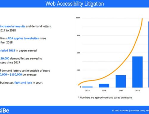 Web Accessibility, Threats, Lawyers, and Lawsuits